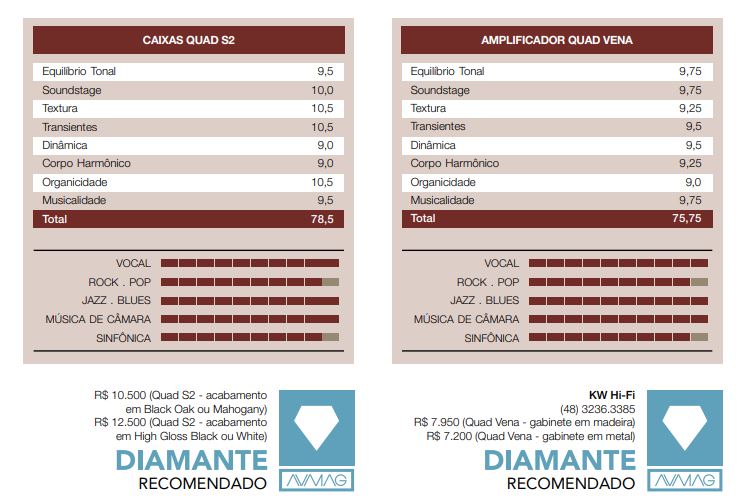 Nota referência - amplificador Quad Venna - Caixa acústica Quad S2