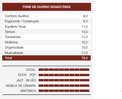 fone-grado-rs2x-notas