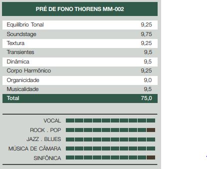 notas-pre-de-phono-thorens-mm-002