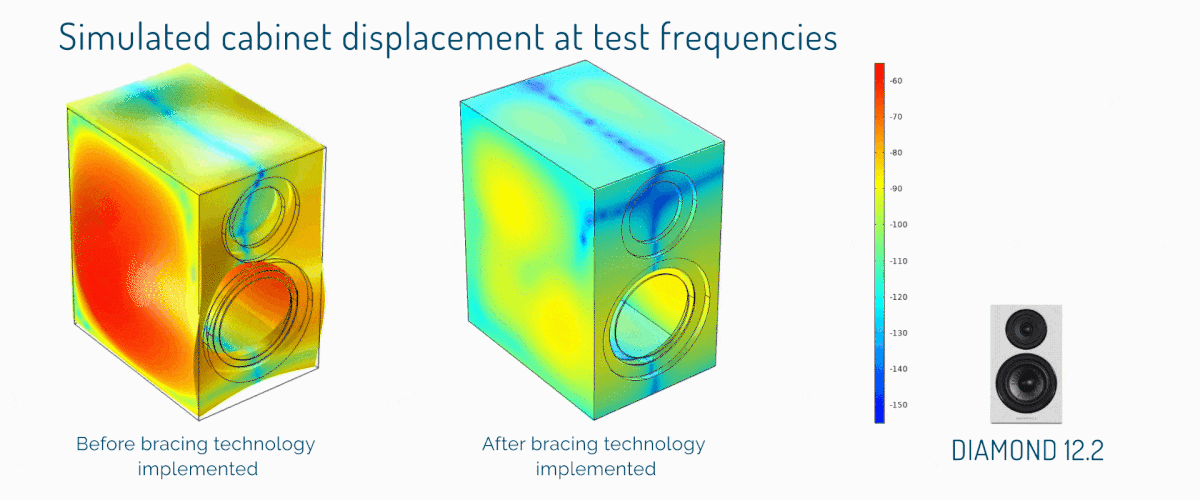 teste-frequencia-wharfedale-diamond-12.2