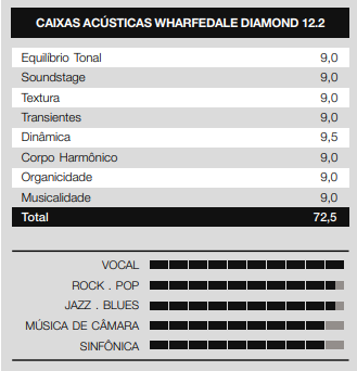 especs-wharfedale-diamond-12.2