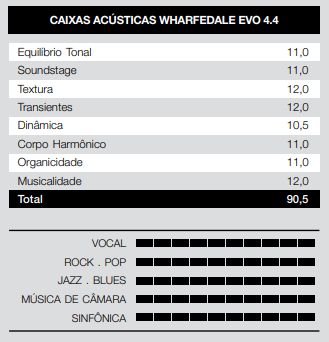 especificações-wharfedale-evo-4.4