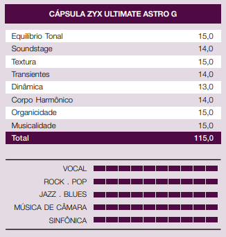 especificações-cápsula-zyx-ultimate-astro-g