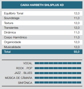 ficha-técnica-caixa-harbeth-SHL5-PLUS-XD