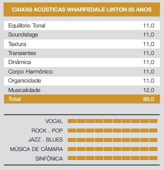 caixa-acústica-wharfedale-linton-specs