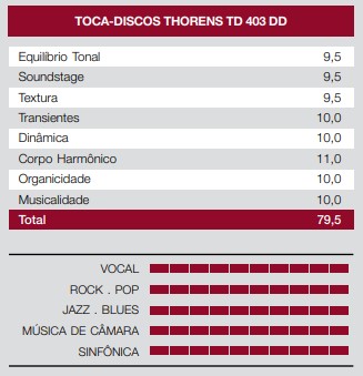 qualidades-toca-disco-thorens-td-403-dd