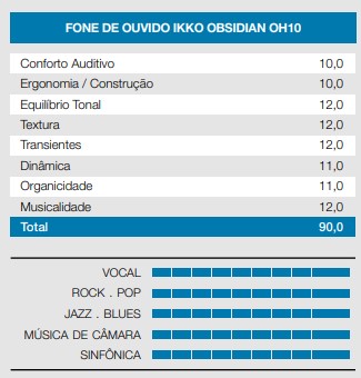 pontos-positivos-negativos-fone-ikko-obsidian-oh10
