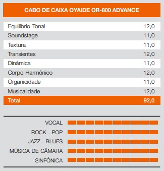 pontuacao-cabo-oyaide-or-800-a