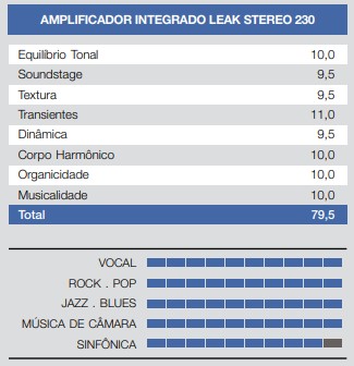 performace-amplificador-leak-stereo-230