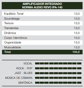 notas-norma-revo-ipa-140