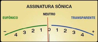 assinatura-sônica-marten-oscar-trio