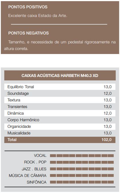 pontuações-harbeth-m40.3-xd