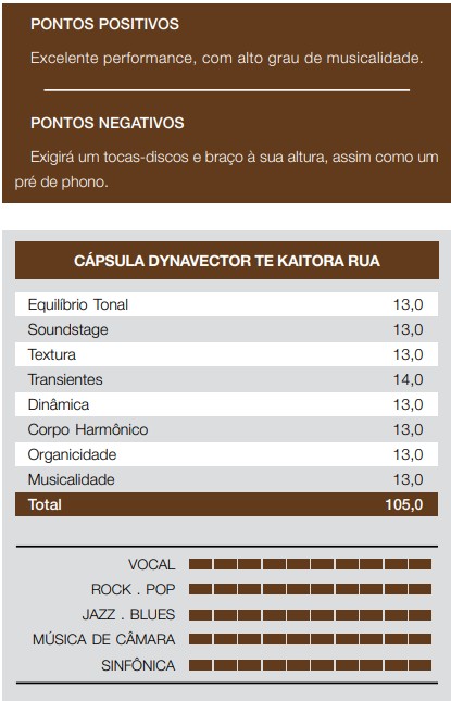 considerações-TE-Kaitora-Rua