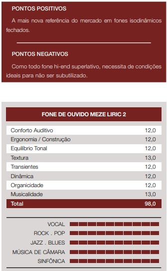 pontos-fone-meze-audio-liric2