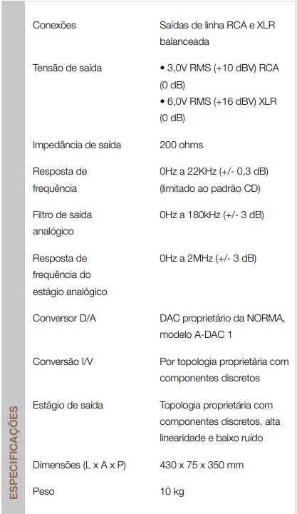 Especificações-Norma-CDP-2