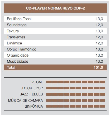 Notas-Norma-CDP-2