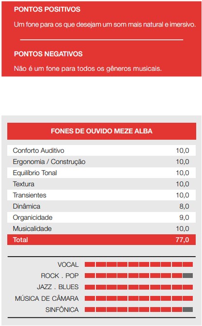 pontos-fone-meze-audio-alba
