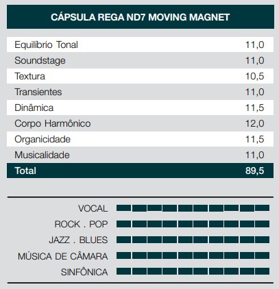 Notas-cápsula-rega-nd7