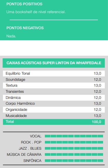 pontos-Wharfedale-Super-Linton