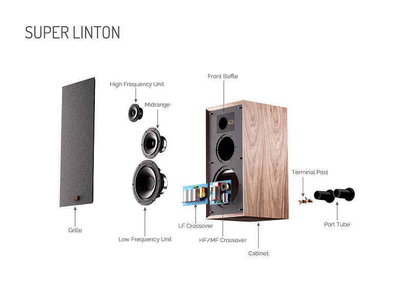 Caixa-Super-Linton-Assembly
