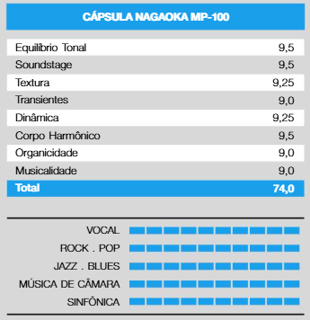 notas-capsula-nagaoka-mp-100