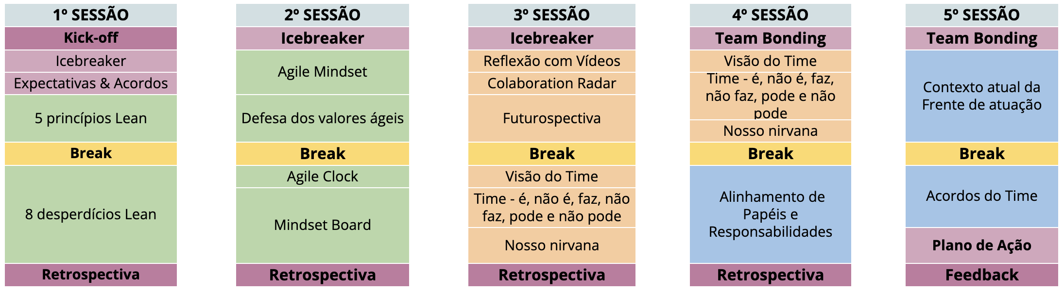 Imagem com a agenda do 2º Programa de Mentoria