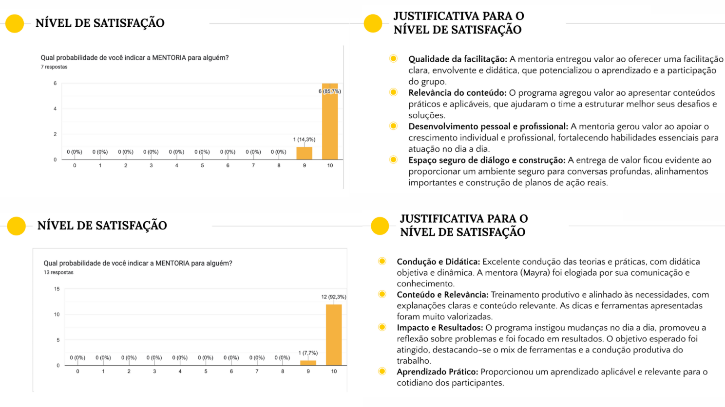Imagem com Nível de satisfação e justificativa dos dois programas