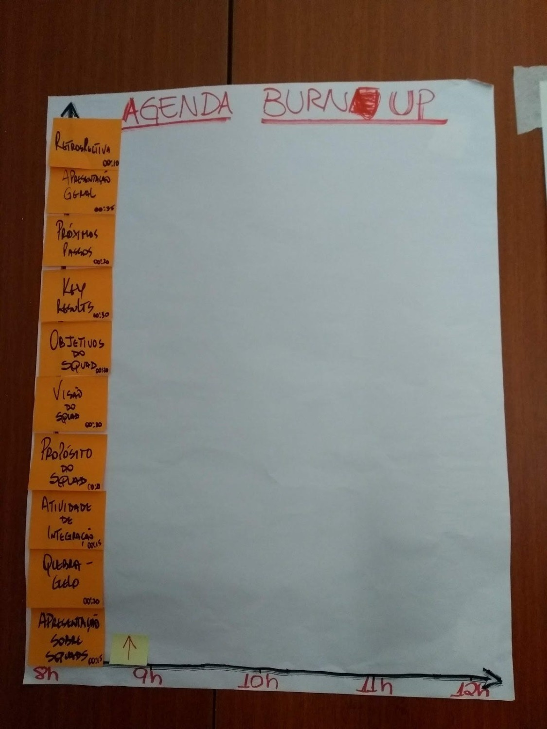 Foto do Template da Agenda Burnup