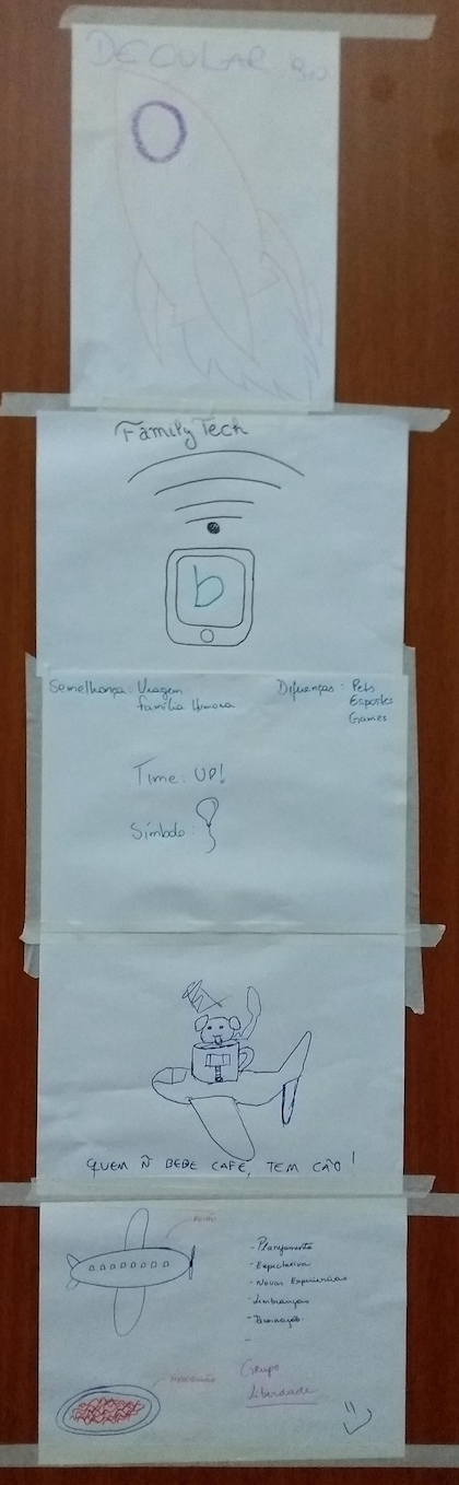 Foto do insumo da atividade de integração de um dos squads