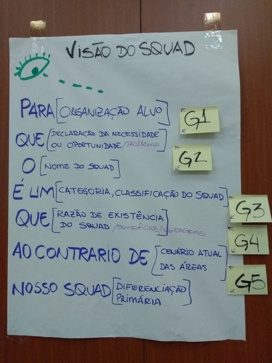 Foto do Template da Visão do Squad sem preenchimento