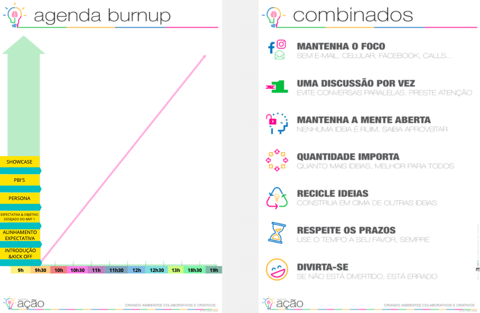 Imagem dos templates da Agenda Burnup e Combinados usados na facilitação remota