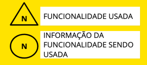 Imagem da indicação na validação das funcionalidades após a Jornada do(a) usuário(a), usada na facilitação remota