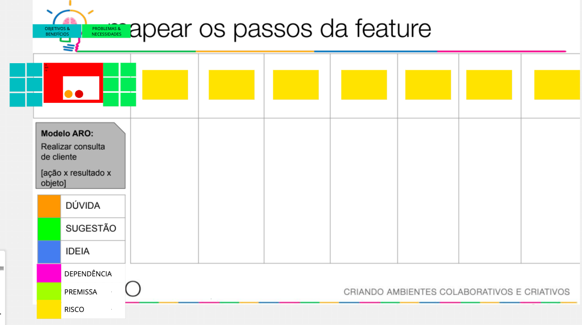 Imagem do template do Canvas para Mapear os passos da Funcionalidade usados na facilitação remota