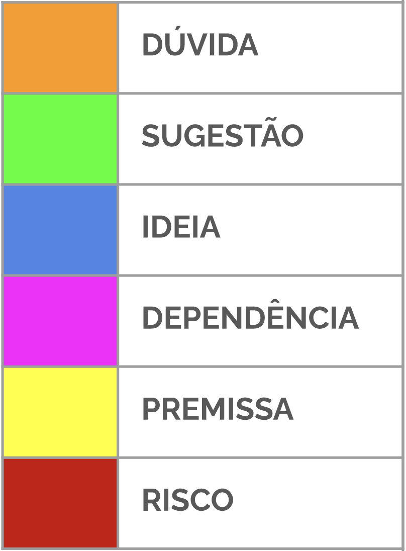 Imagem da legenda de cores e assuntos das anotações de cada PBI's usados na facilitação online