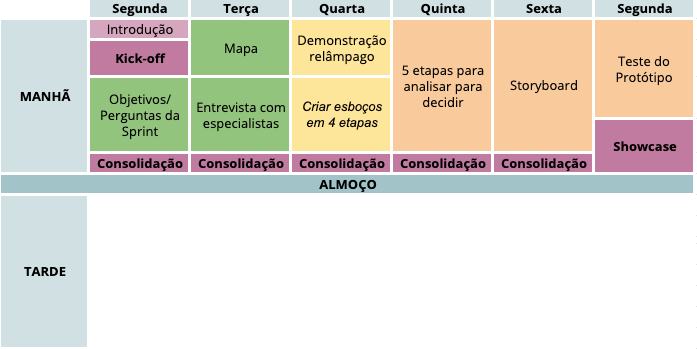 Imagem com a Agenda do Design Sprint