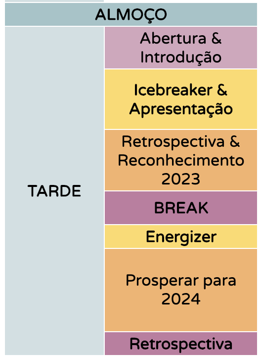 Estrutura da agenda com atividades das 14h às 17h