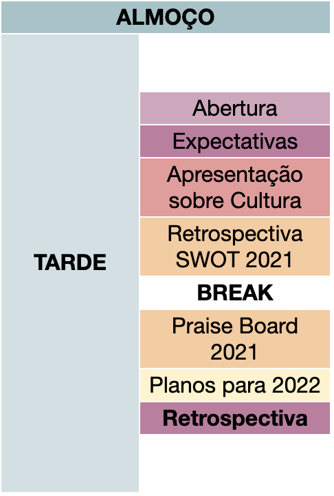 Estrutura da agenda com atividades das 14h às 17h