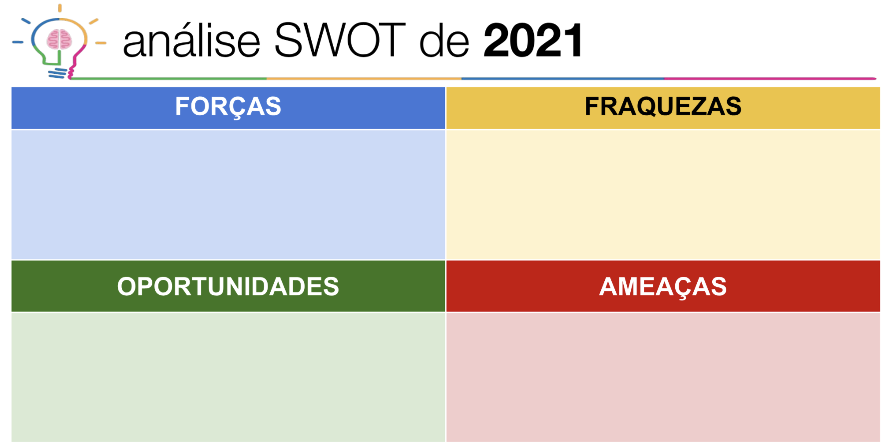 Template da Análise SWOT